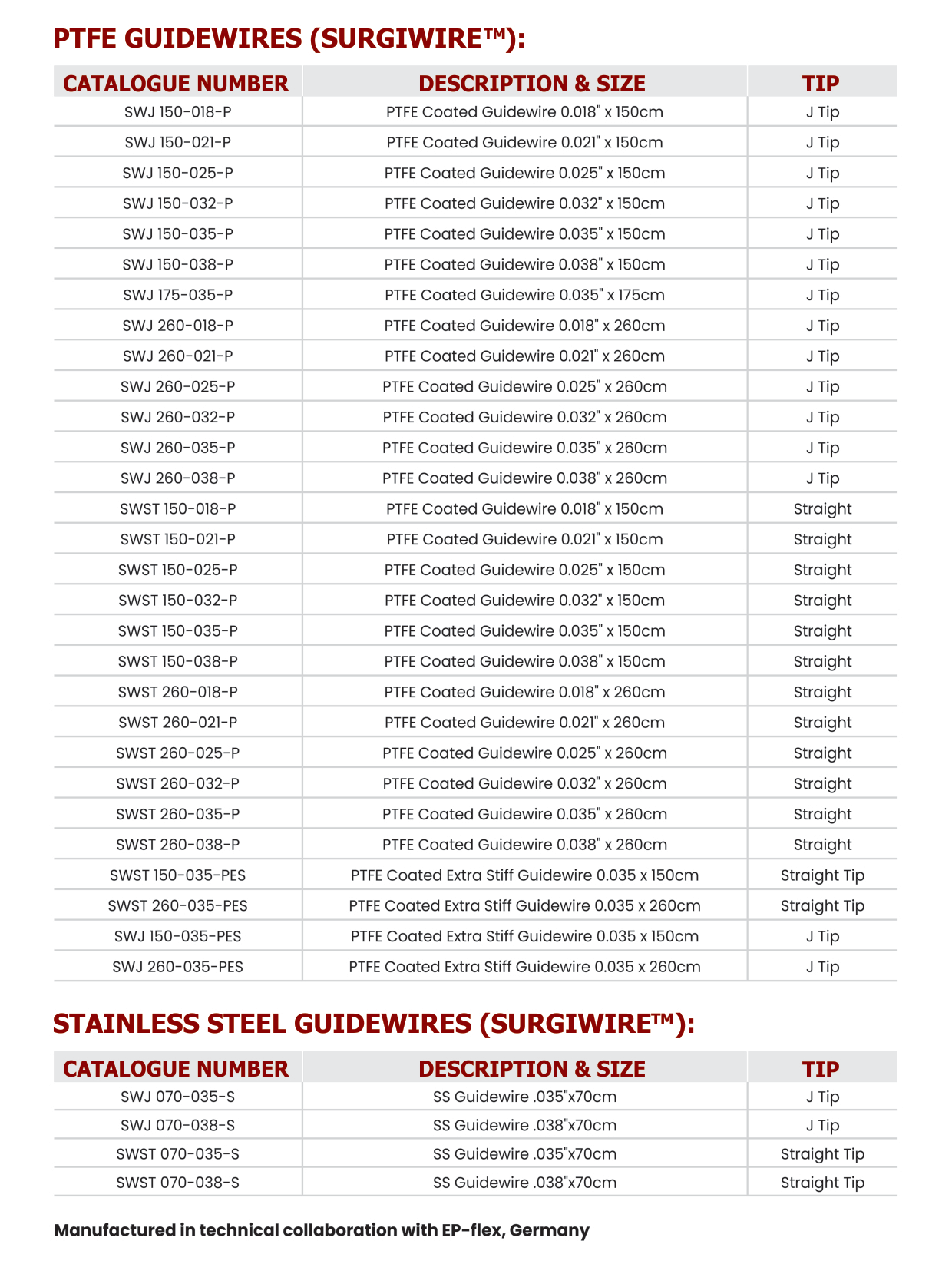 PTFE Guidewires - Surgiwire